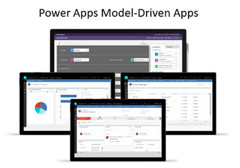 Power apps model driven