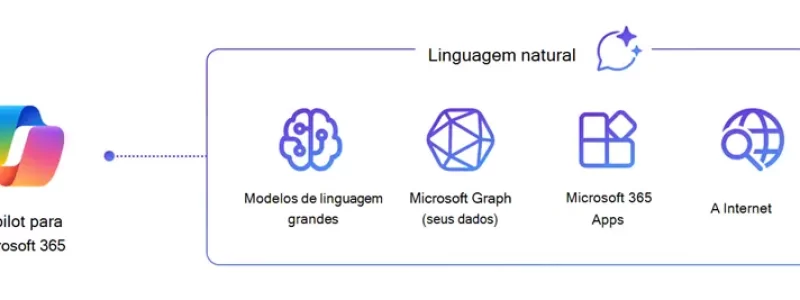 O que-Copilot-Microsoft